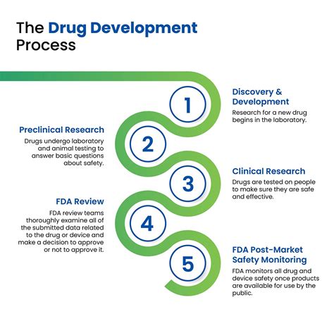 Drug and Equipment Management Information System .